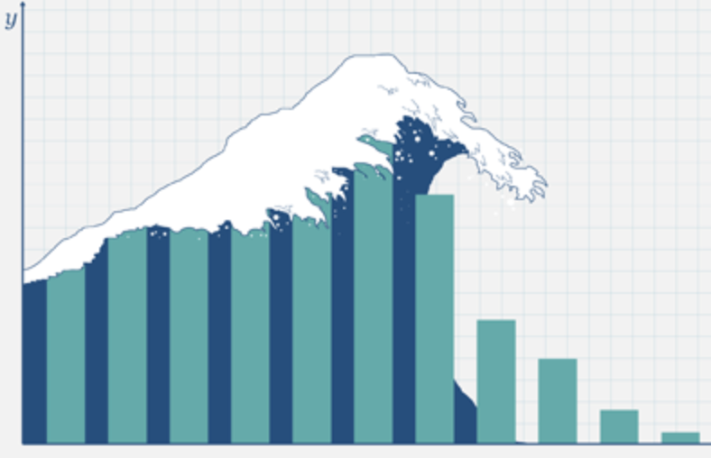 Visualizing Data with Matplotlib: A Comprehensive Guide to Creating 