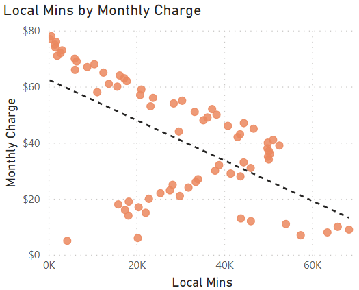 local minutes by monthly charge