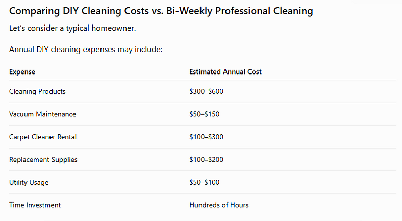 How a Bi-Weekly Cleaning Service Actually Saves You Money: The True Cost of DIY Cleaning vs. Professional House Cleaning Bedford TX 1