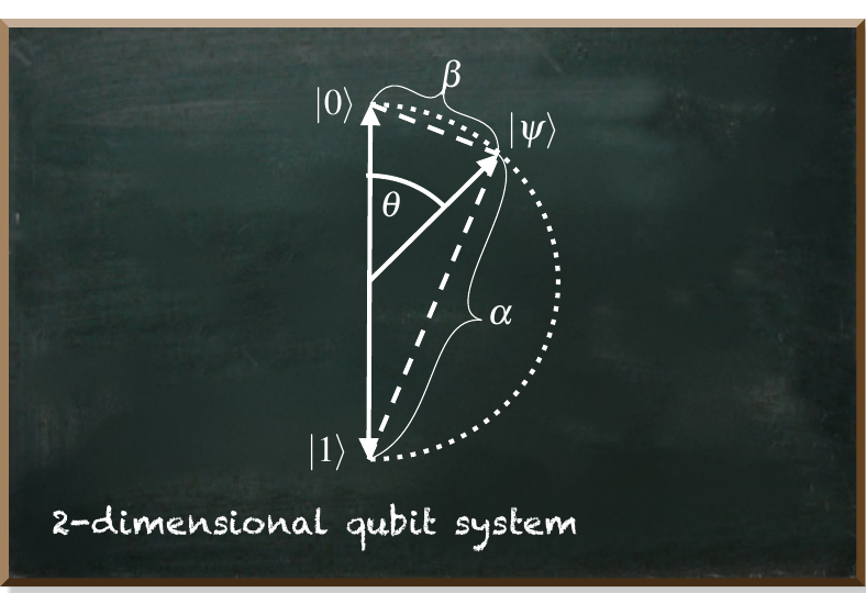 How to Get the Most Out of Your Quantum Bit | by Frank Zickert | Quantum  Machine Learning | Towards Data Science