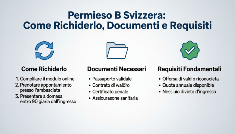 Permesso B Svizzera Guida Definitiva ai Requisiti