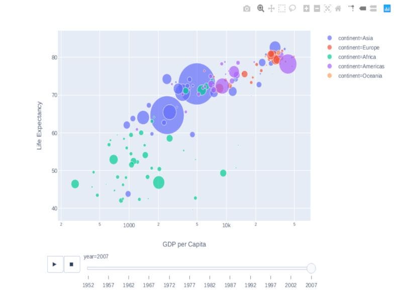 Top Python Libraries for Data Visualization | by Siddhu Kuppili | Medium
