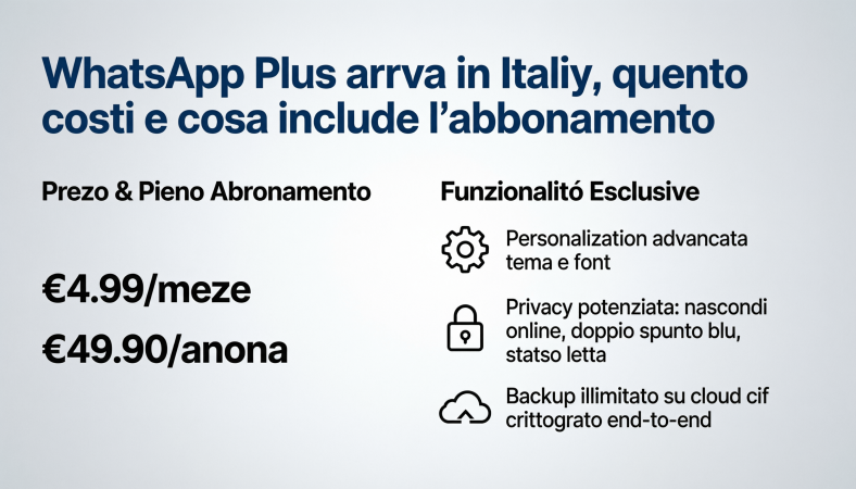 WhatsApp Plus arriva in Italia quanto costa e cosa include