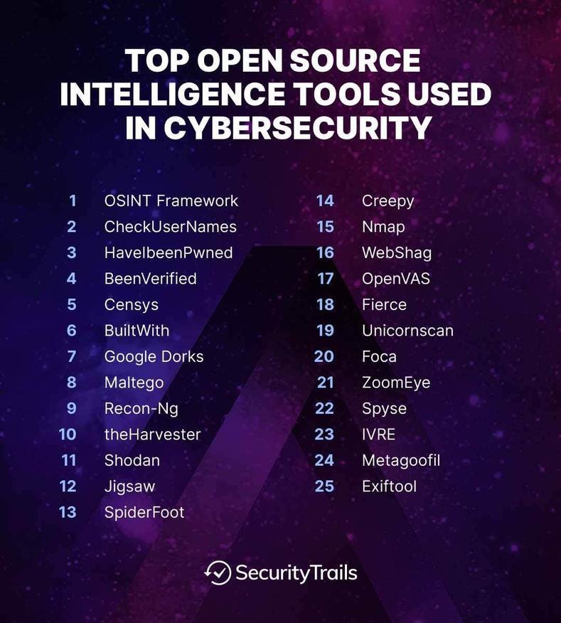 Nixintel Open Source Intelligence & Investigations Website Attribution  Without WhoIs – Reverse IP Lookup