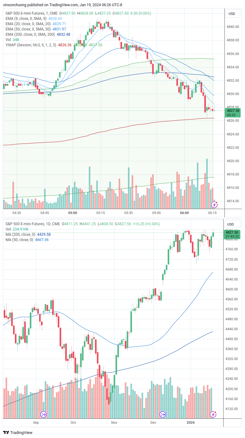 trading-journal-for-1-19-finding-income-medium