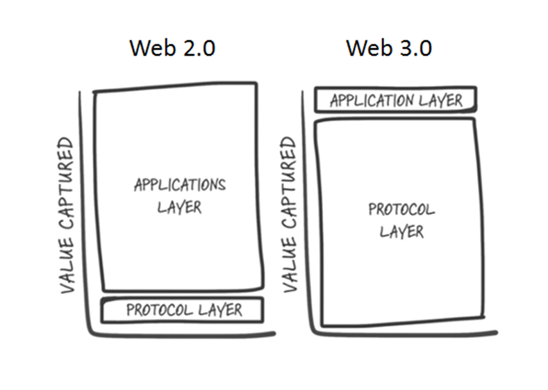 ICO Pros & Cons: Cutting Through The Hype