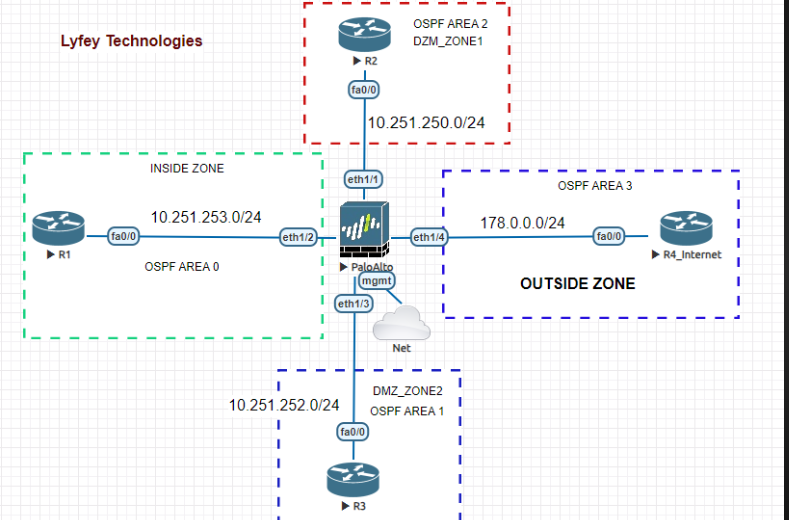 🚀 Firewall Fundamentals Simplified