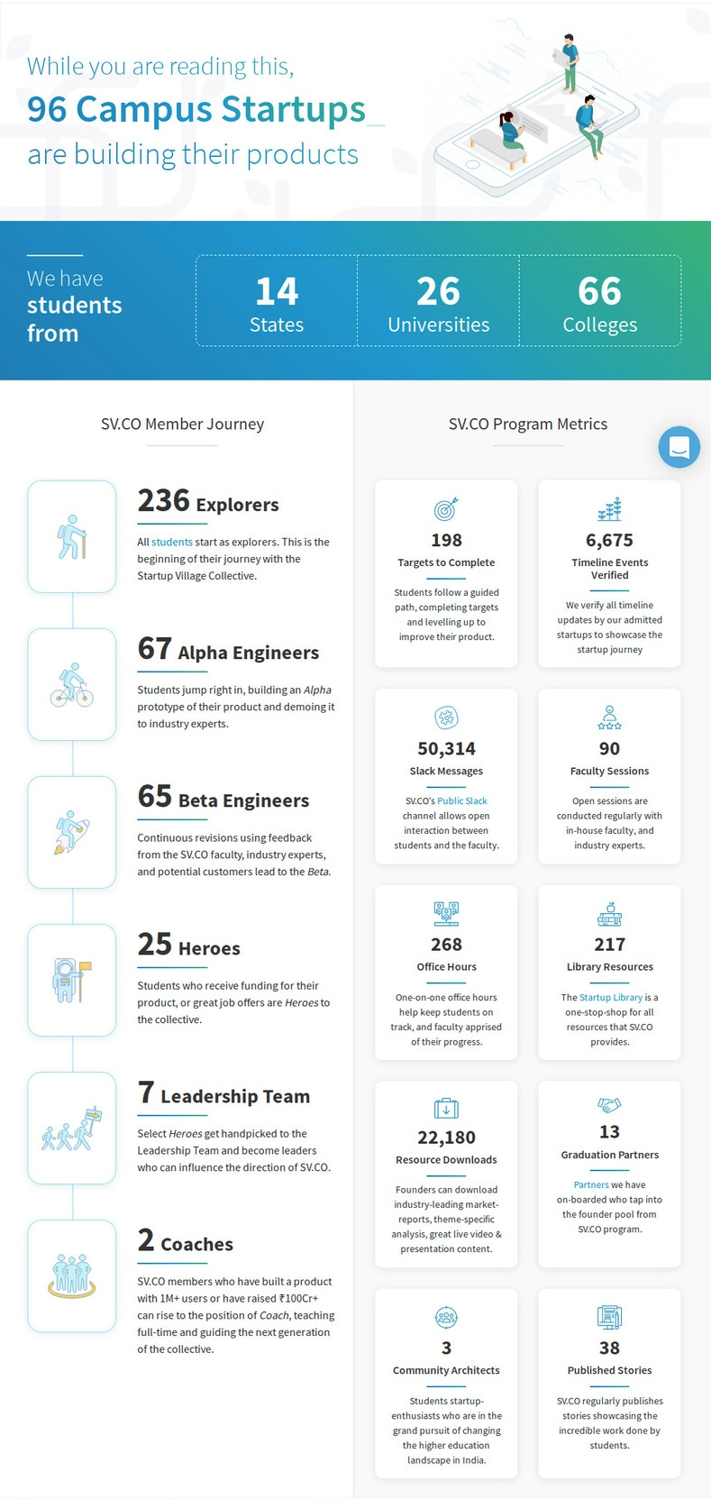 Significant stats page update