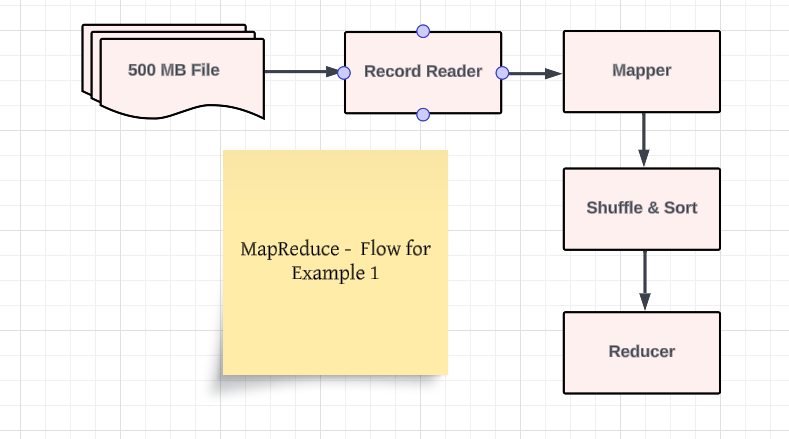 5. MapReduce: A Deep Dive into Distributed Processing  by Dhruv Gautam 