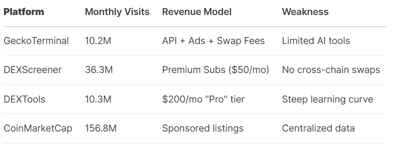 competitor Research