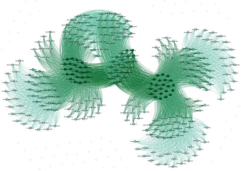 Graph Analytics Over Relational Datasets with Python | by District Data ...