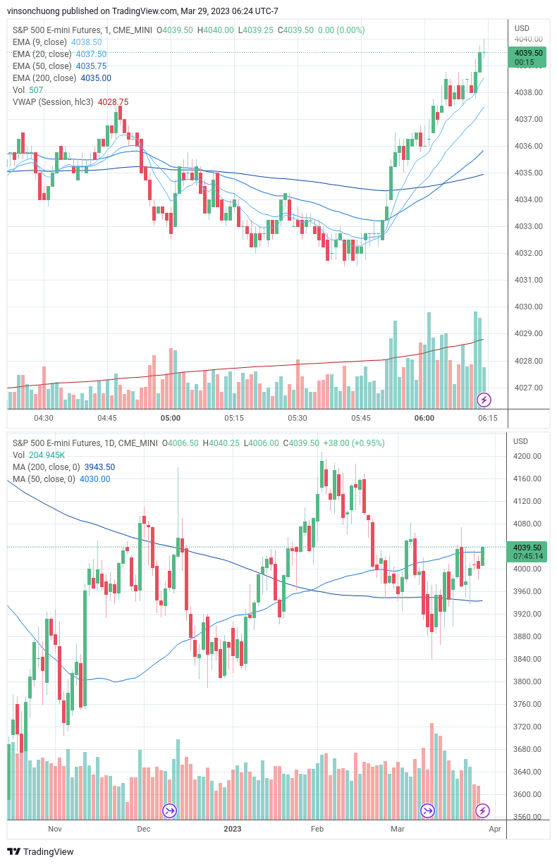 trading-journal-for-3-29-finding-income-medium