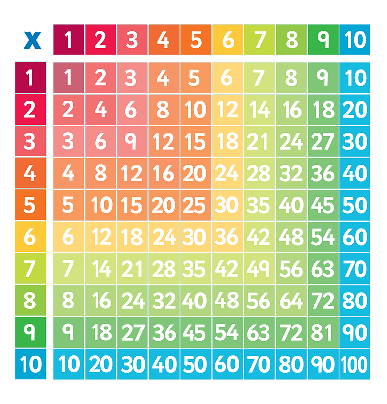 Teaching kids how to operate natural numbers | by Hybesis - H.urna | Medium