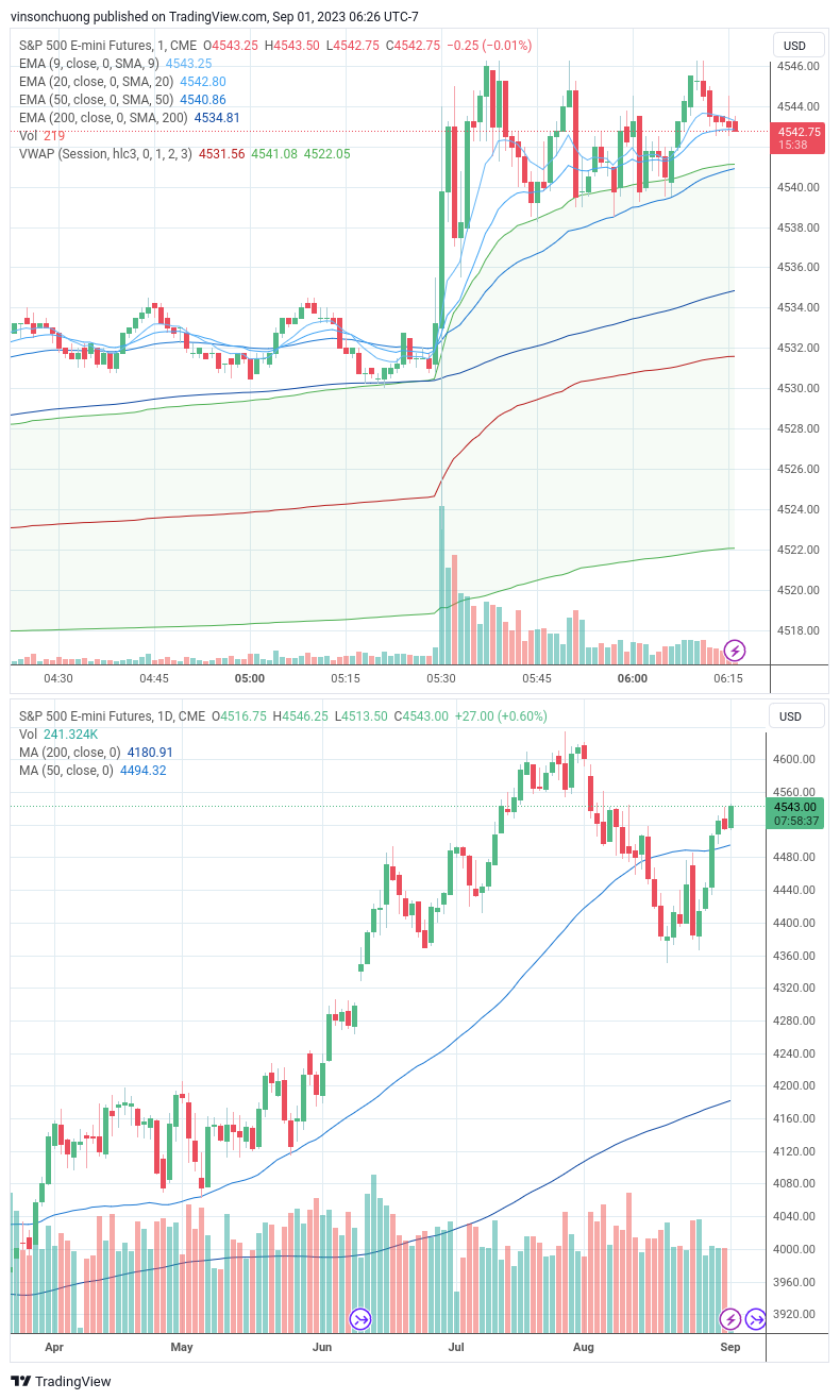 trading-journal-for-9-1-finding-income-medium