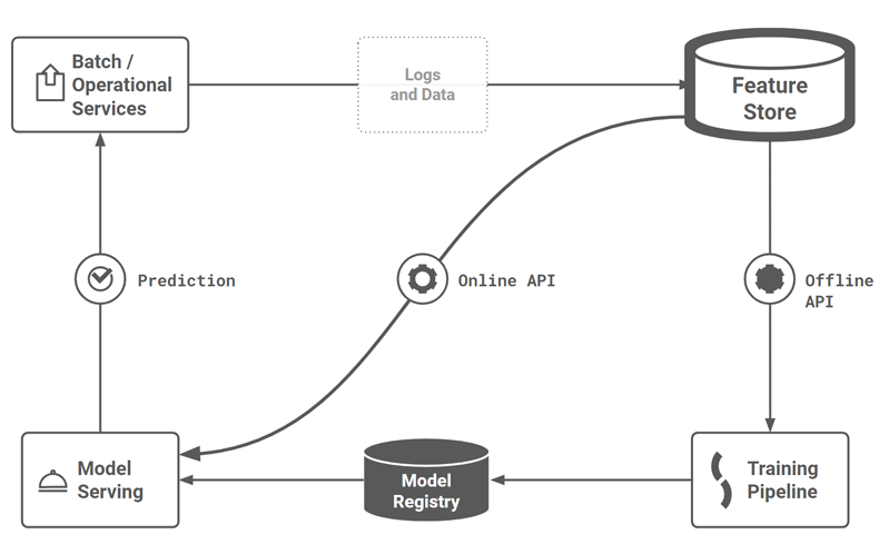 Testing features with pytest. Testing feature logic, transformations… | by  Jim Dowling | Towards Data Science