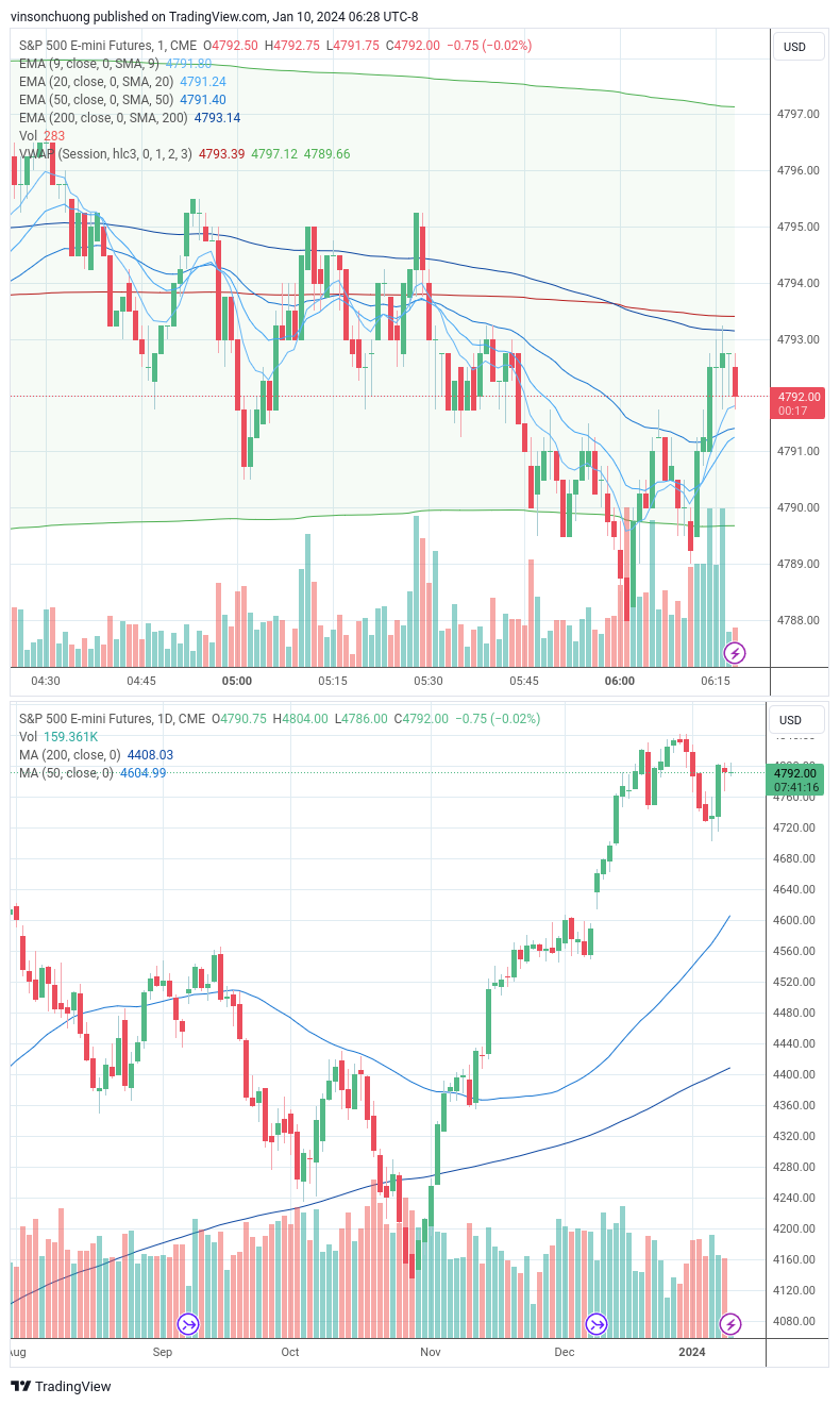 trading-journal-for-1-10-finding-income-medium
