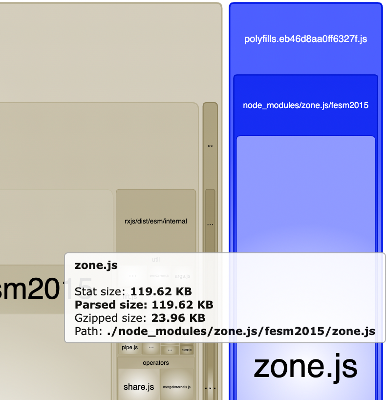 Mythical Angular — Code analysis NgZone vs NoopNgZone by galczo5