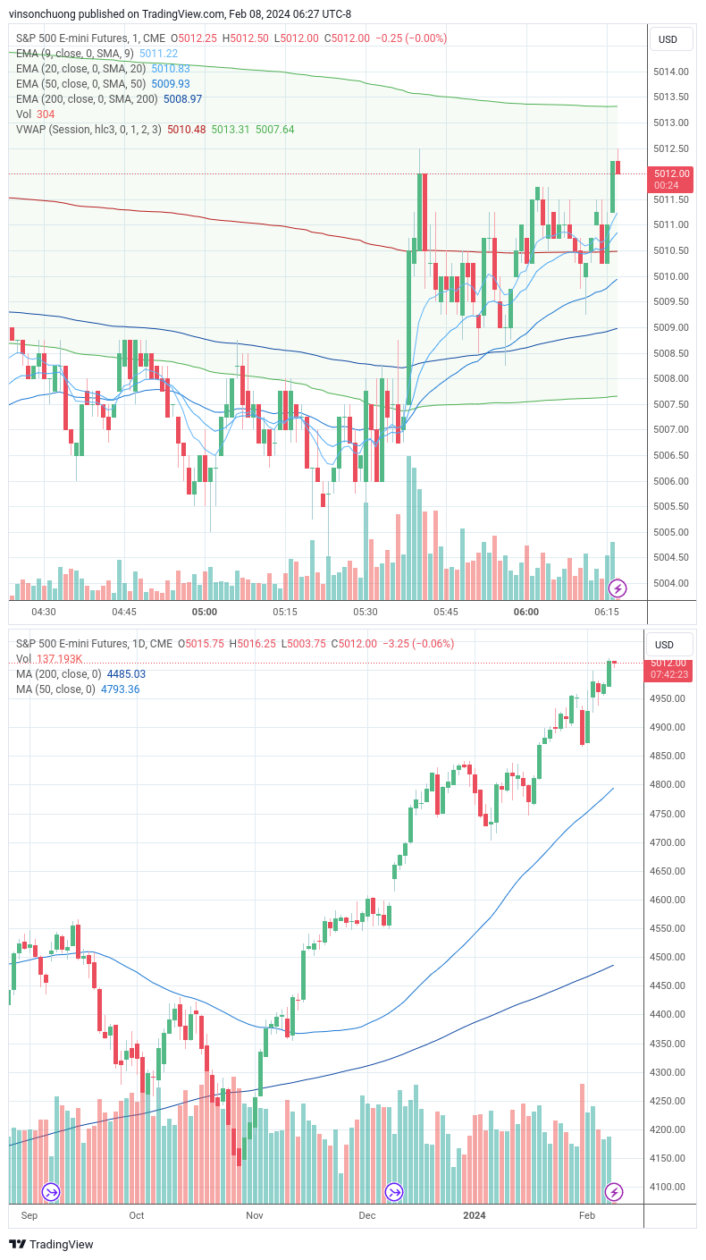 trading-journal-for-2-8-finding-income-medium