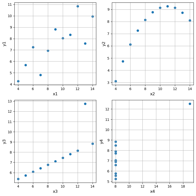 Belajar Ukuran Pemusatan Data dan Anscombe’s Quartet Menggunakan Python ...