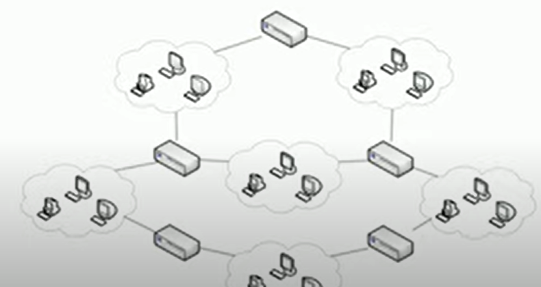 Mesh topology from Professor Messer.