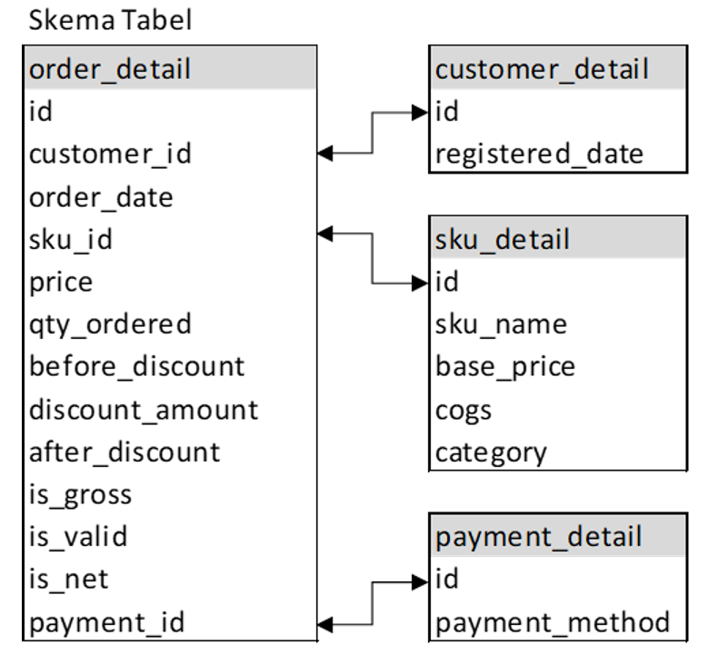 Basic SQL for Data Analyst with MySQL | by yenny puji elisabeth | Medium