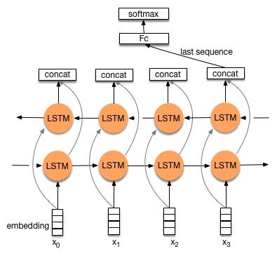 Keyword-Extraction-Bidirectional-LSTM/Wiki-keyword-data at master