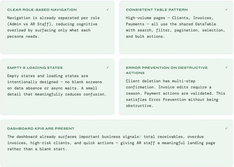 Evaluating SIRA’s UI Design — What Works, What Needs to Change