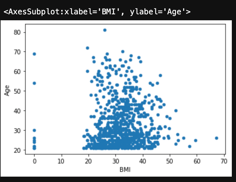 Scatter Plot in Python - Greeshma Lakshmi - Medium