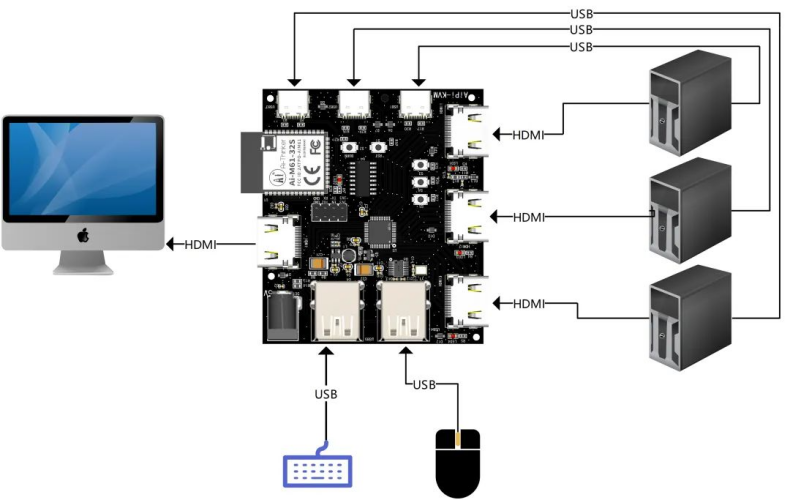 Open source hardware — AiPi-KVM switch board | by Tara Qiu(Ai-Thinker) |  Medium