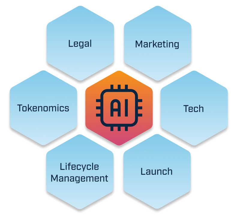 TokenBuilder: Pioneering No-Code Tokenization with AI | by Victor ...