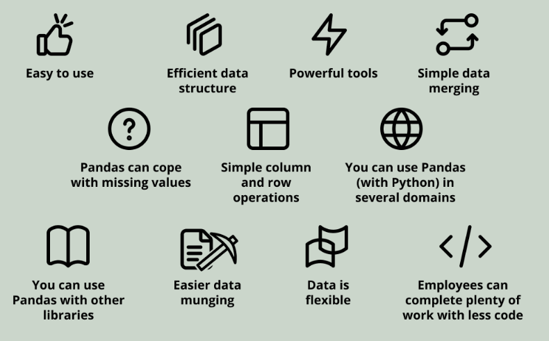 Pandas Library. Pandas is a well-known open-source… | by Nimra Tahir ...