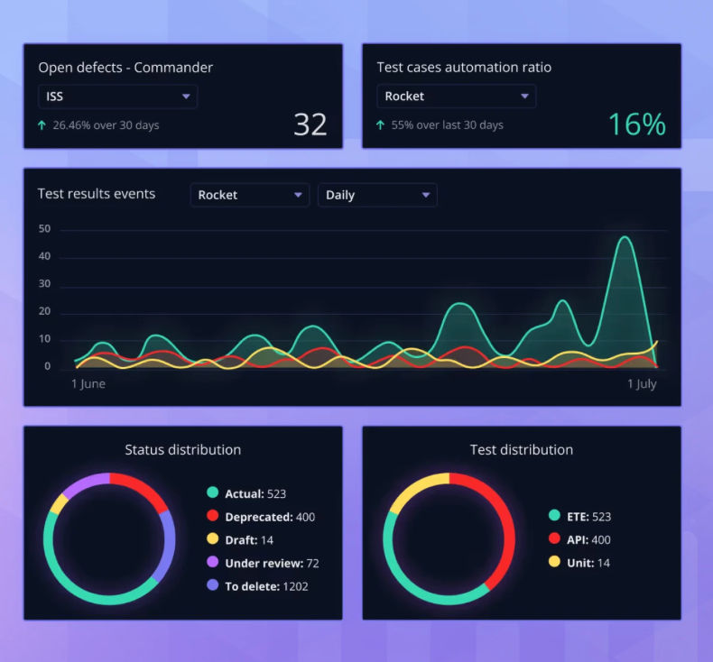GitLab Test Case Management: 5 Tools Compared
