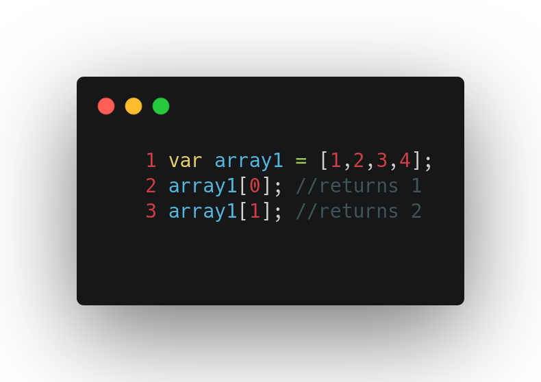 Introduction to Data Structure and Algorithms With Modern JavaScript ...