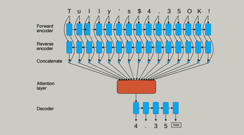 Optical Character Recognition Using One-Shot Learning, RNN, and ...