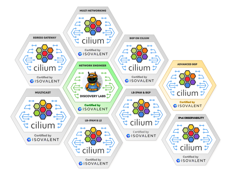 Series 2a: Cloud Network Engineering-Architecting an L1–L7 BGP Datapath with Cilium and eBPF