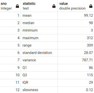 How to derive summary statistics using PostgreSQL | by KSV Muralidhar |  Towards Data Science