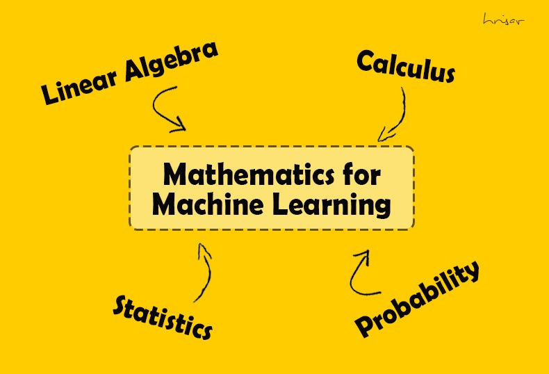 Roadmap Of Mathematics For Machine Learning | By Hrisav Bhowmick ...