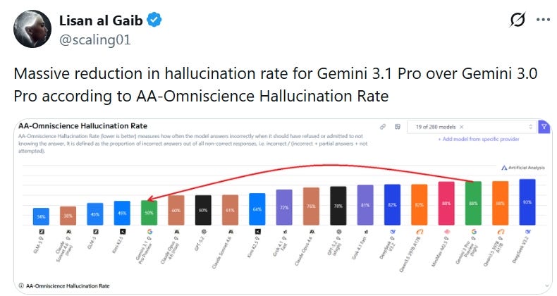 Gemini 3.1 Pro API — Only $1/M Tokens Input & $6/M Output: Complete Grsai Cheap Access Tutorial