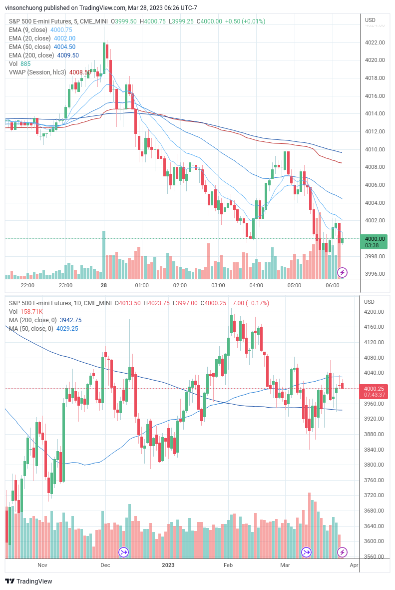 trading-journal-for-3-28-finding-income-medium