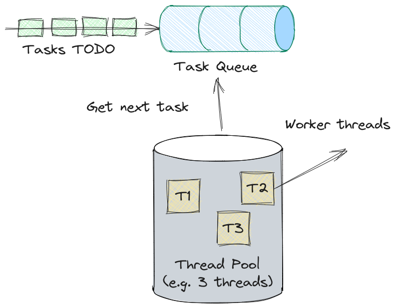 Nodejsda 0 dan threadpool yozamiz(worker threads)