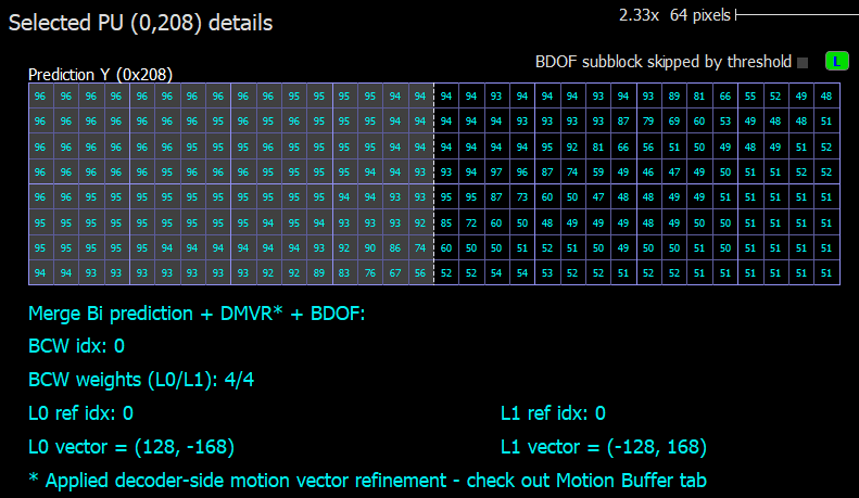 Figure 6. VQ Analyzer. Example of 32x8 CU coded with DMVR and BDOF modes with 16x8 subblocks, first subblock is skipped.