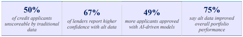 Beyond FICO: AI-Driven Credit Scoring with Alternative Data