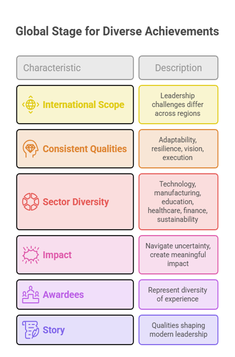 LoopLynks Events Prepares to Unveil 80 Global Leaders Driving Innovation, Impact, and Sustainable…