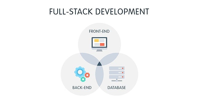 Best choice for building modern, full-stack web applications | by ...