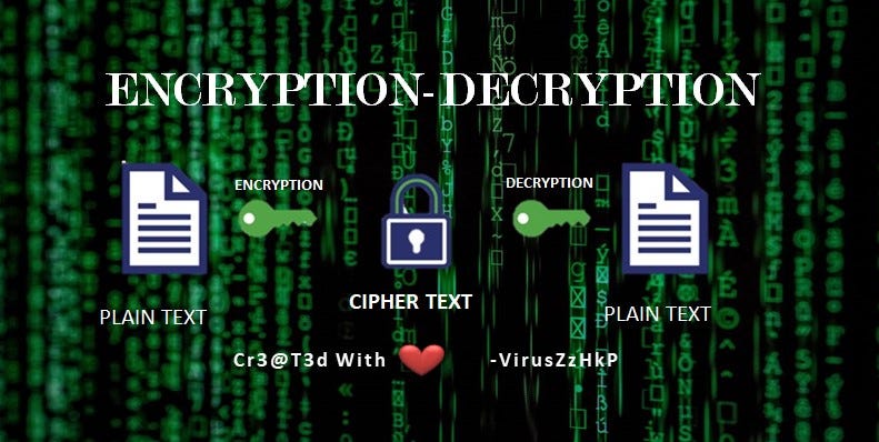 TEXT-Encryption & Decryption. INTRODUCTION | by VirusZzWarning | System ...
