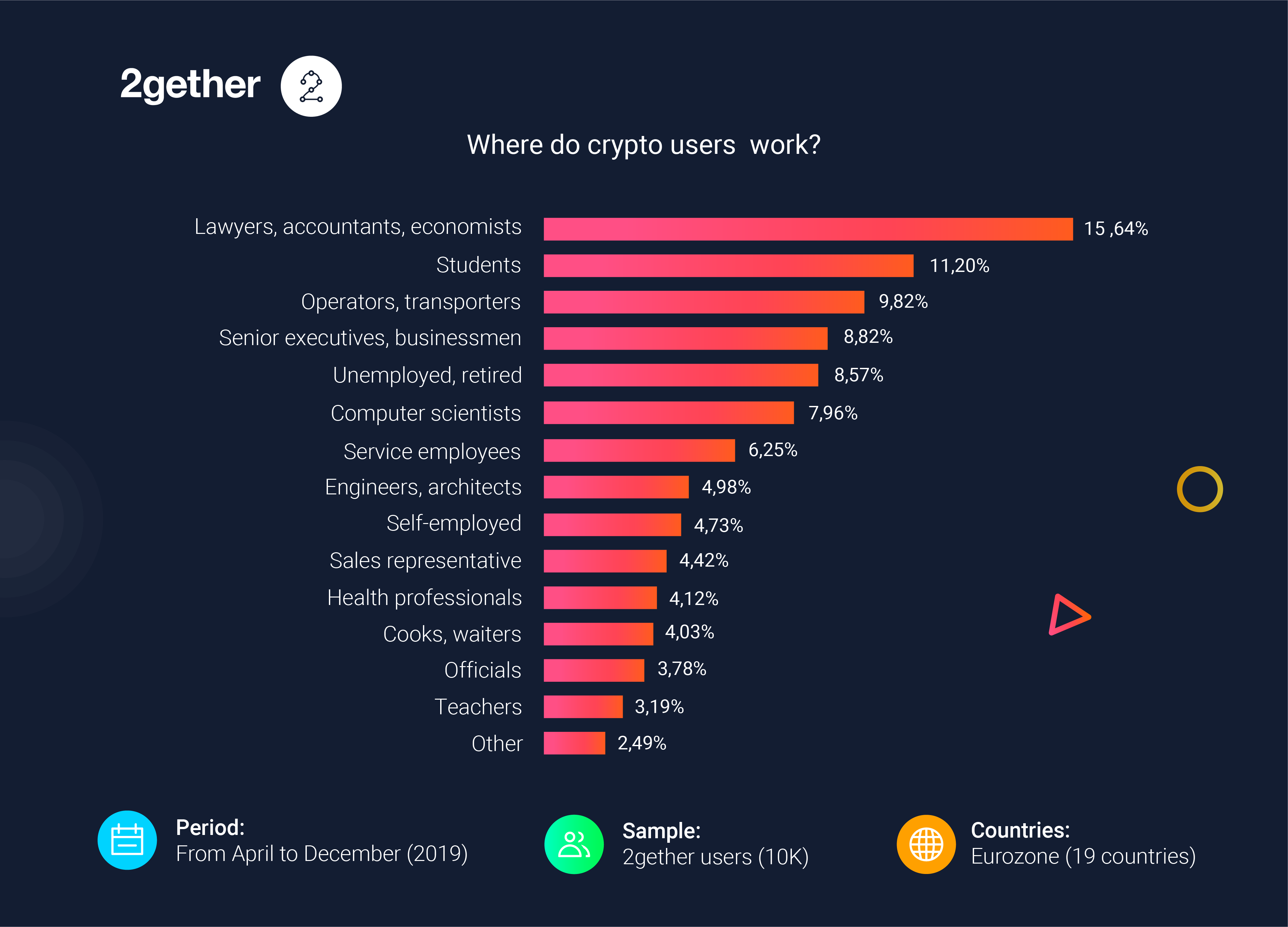 Use crypto