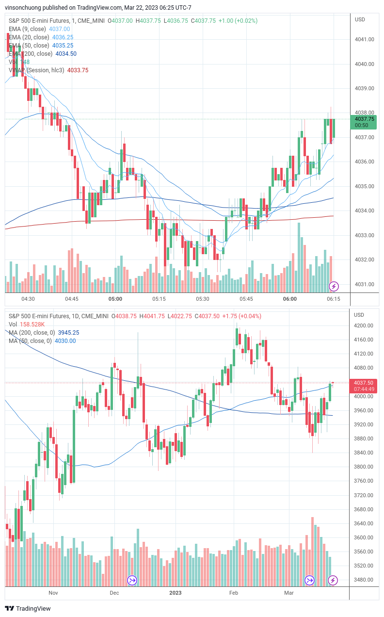 trading-journal-for-3-22-finding-income-medium
