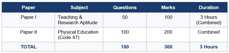 UGC NET JUNE 2026- TARGET JRF