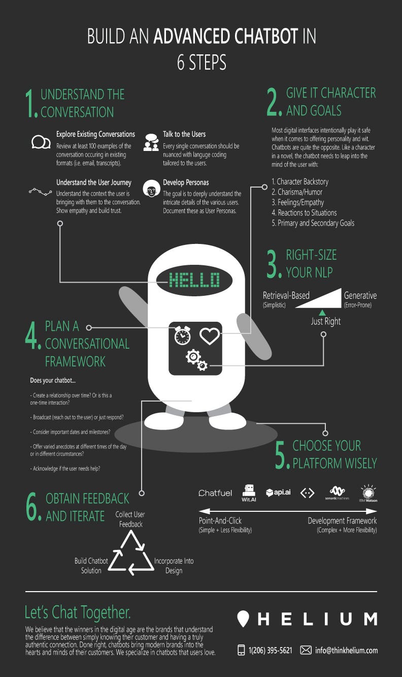 Build an Advanced Chatbot in 6 Steps (INFOGRAPHIC) | by Andrew Pham ...