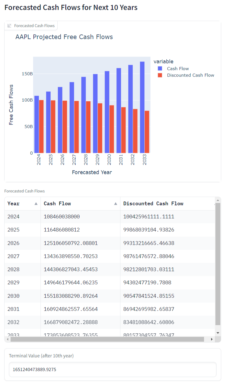 Build a Stock Intrinsic Value Calculator App with Python | by Damian ...
